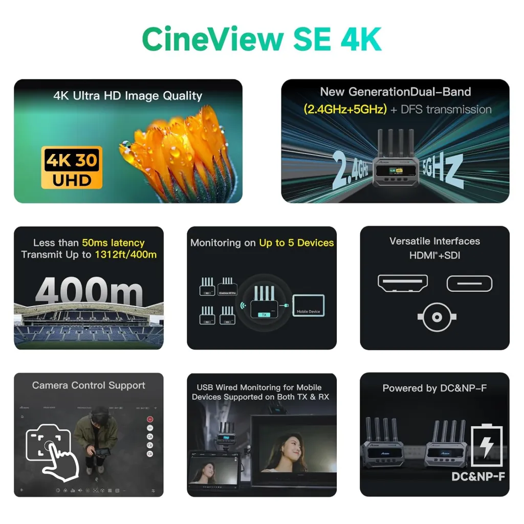 Accsoon CineView SE 4K SDI/HDMI Wireless Video Transmission System