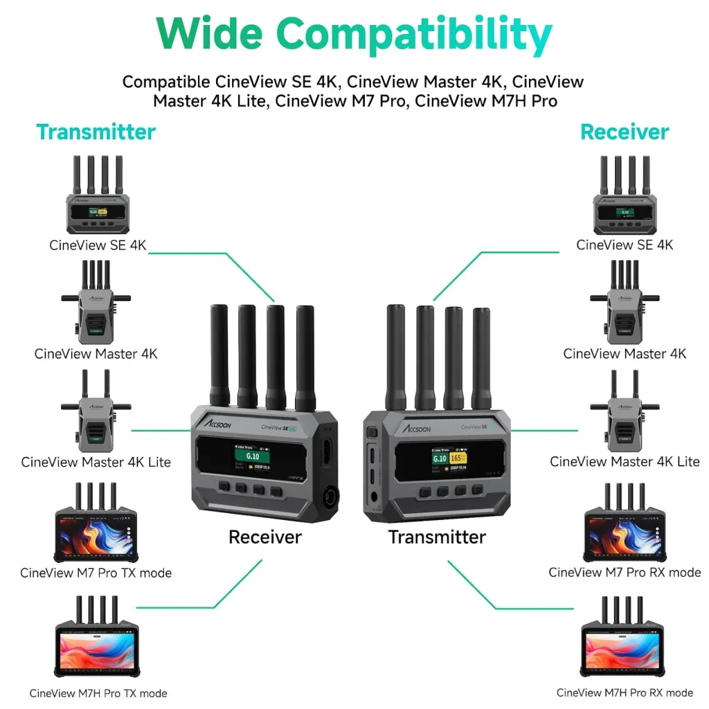 Accsoon CineView SE 4K SDI/HDMI Wireless Video Transmission System
