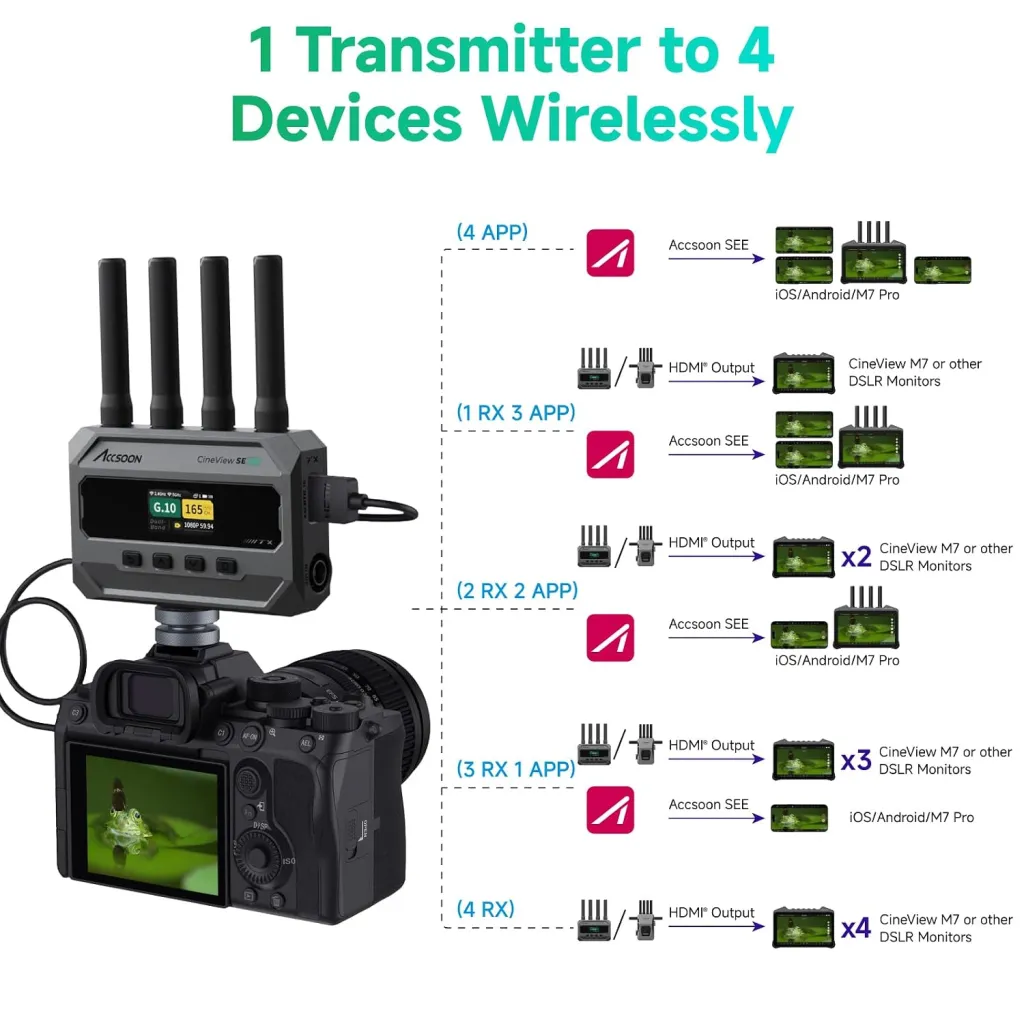 Accsoon CineView SE 4K SDI/HDMI Wireless Video Transmission System