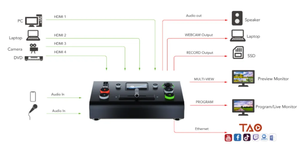 RGBlink Mini Pro V3  4-Channel HDMI Live Streaming Video Switcher