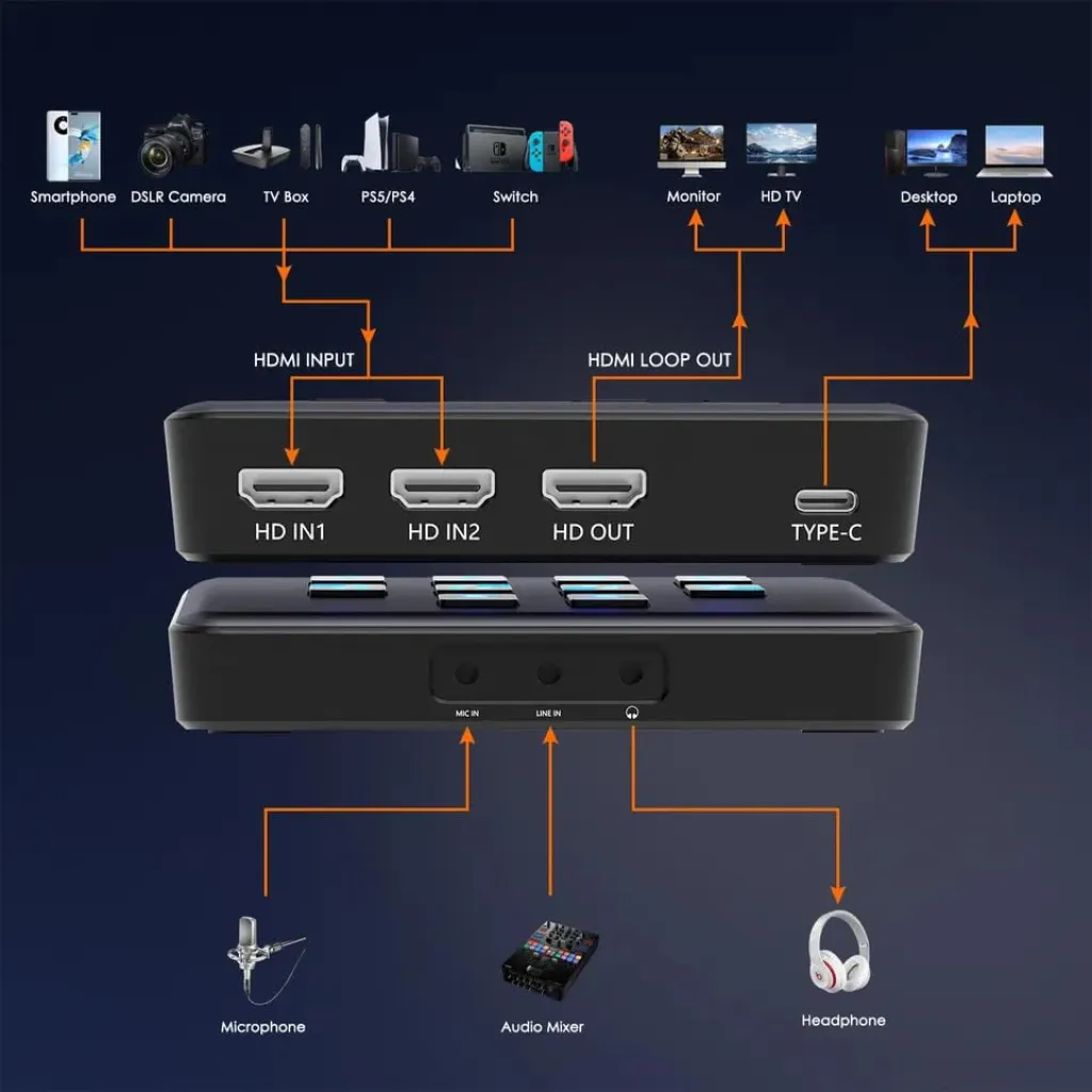 VIDEOCAST 2 Channel HDMI USB 3.0 Video Capture Card Device with Loop Out Mixer