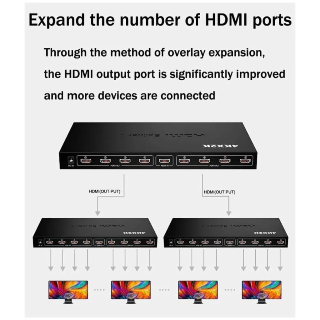 VIDEOCAST 4K HDMI Splitter 1X8, 1 in 8 Out
