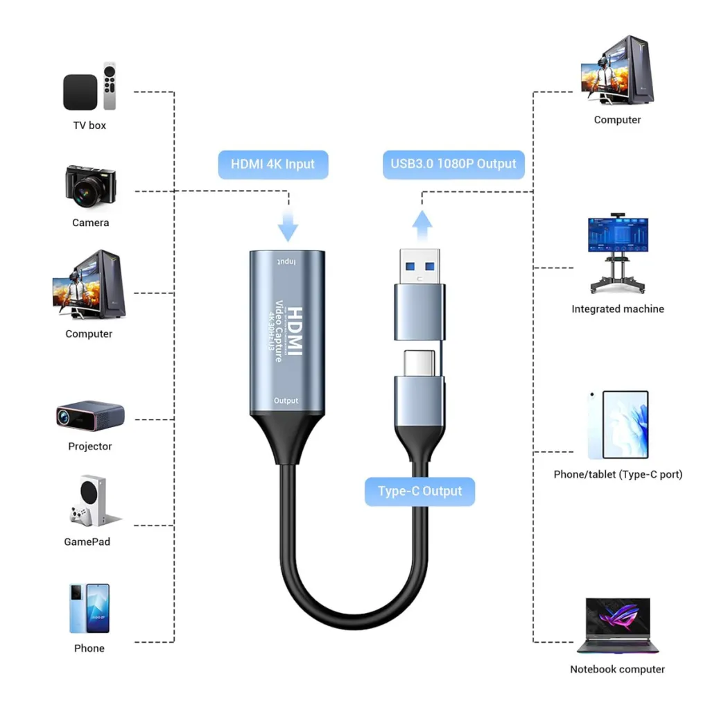VIDEOCAST HDMI HD Video Capture Card Device for live streaming