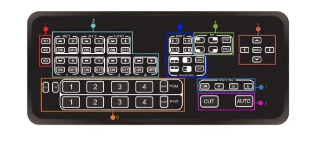 VIDEOCAST Mini HD HDMI Multi-Camera Video Mixer Switcher