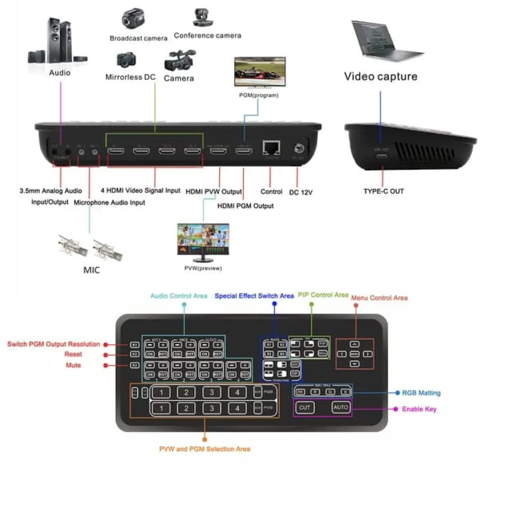 VIDEOCAST Mini HD HDMI Multi-Camera Video Mixer Switcher